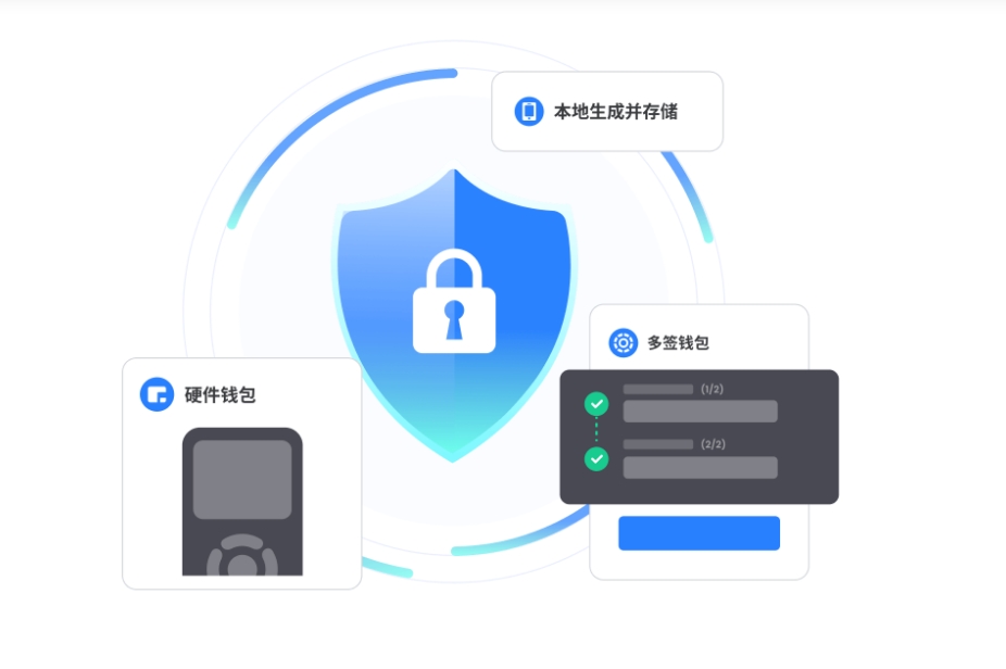 破除